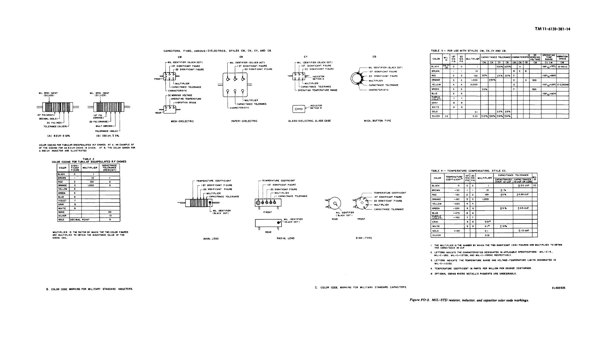 download specht modules and schubert varieties for general