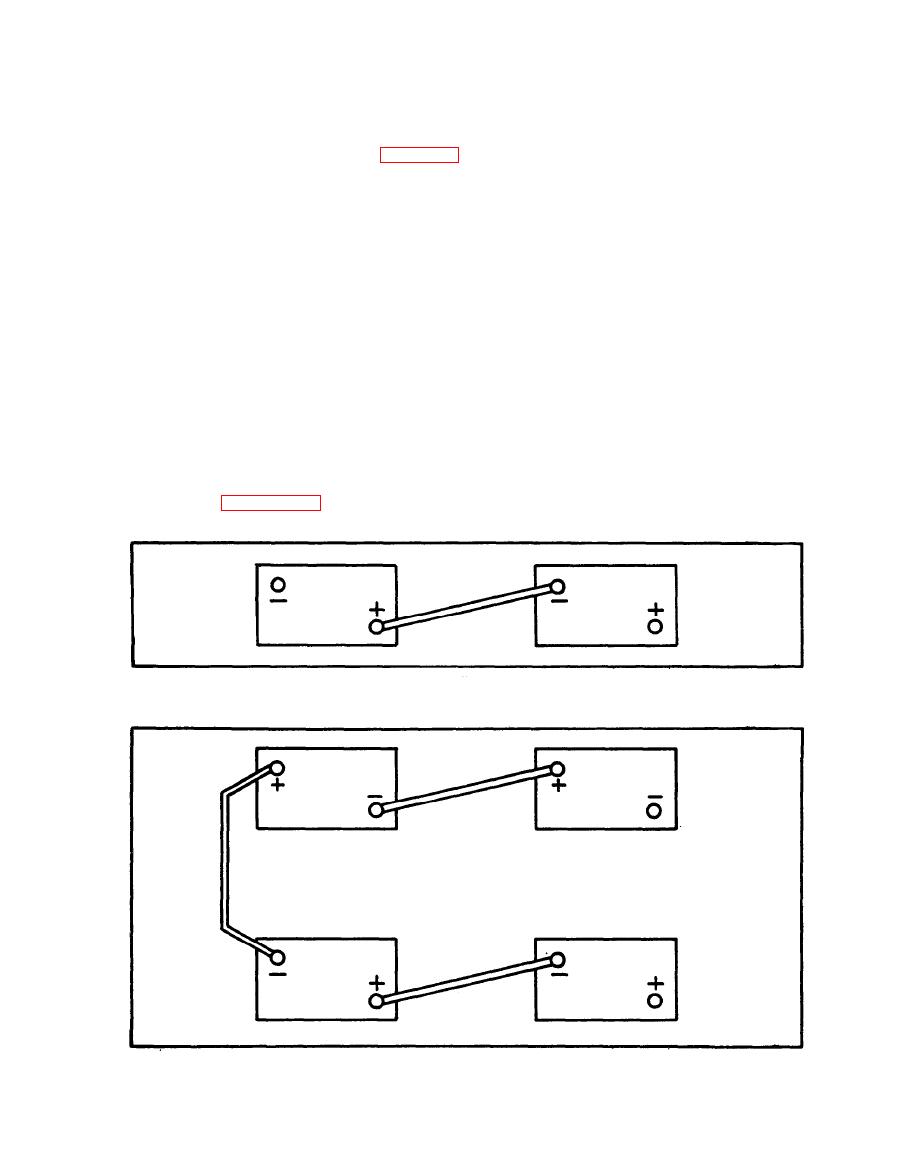 Figure 2-2. Series Connection Two 6 Volt Batteries Or Two 12 Volt Batteries